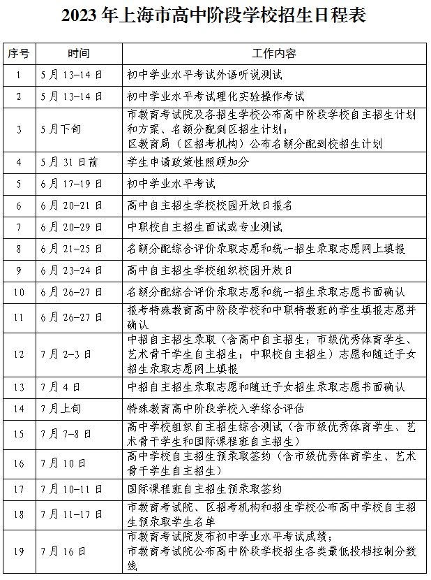 上海中考时间为6月17日-19日，名额分配到校可填2个平行志愿