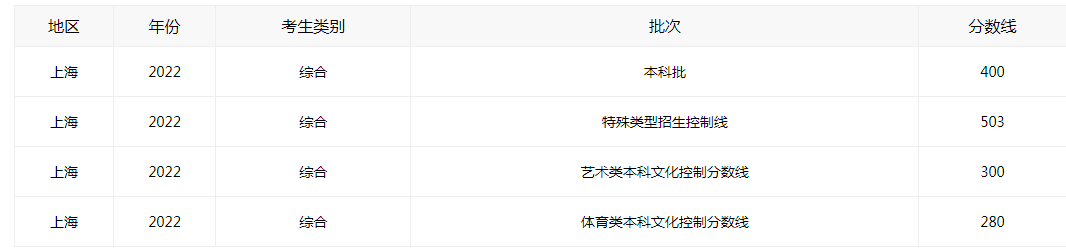 分数线.png