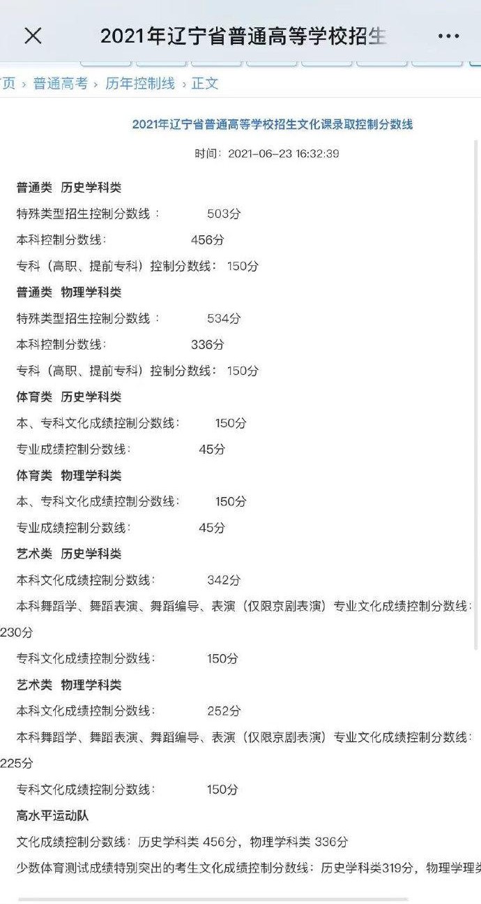 辽宁高考录取分数线