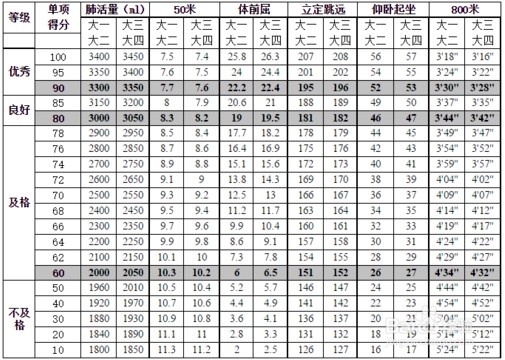 大学生体侧表女生.jpg