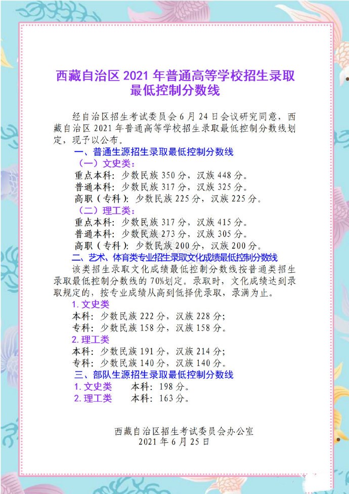 2022年西藏高考分数线预测