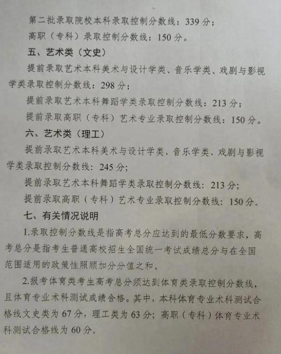 2022宁夏高考分数线发布