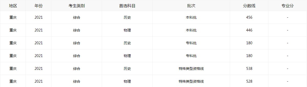 Dingtalk_20210624101054重庆.jpg